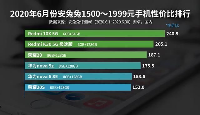 命名牌卡盟合计这是哪家平台到底有何优势