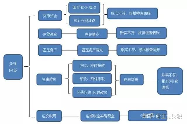 元仔卡盟如何解决充值不到账新手必看攻略