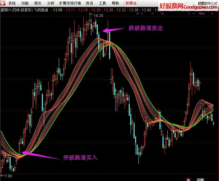 卡盟双龙飞天代码真的能让排名一飞冲天吗
