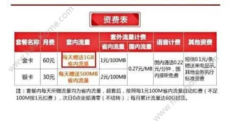 卡盟卡萌流量无限轻松实现手机话费自由
