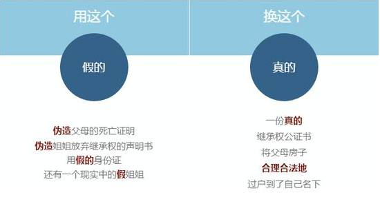 卡盟过户流程复杂吗掌握哪些要点能顺利过户