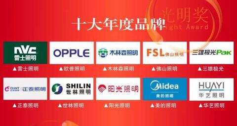 上海卡盟灯饰照明公司如何选择高效照明方案