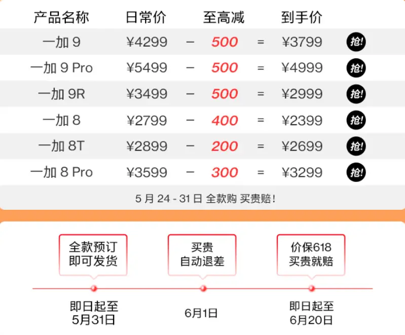 卡盟平台这么多款如何挑选最适合你的那张卡