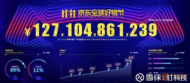 卡盟自主下单平台真的能让购物变得如此轻松