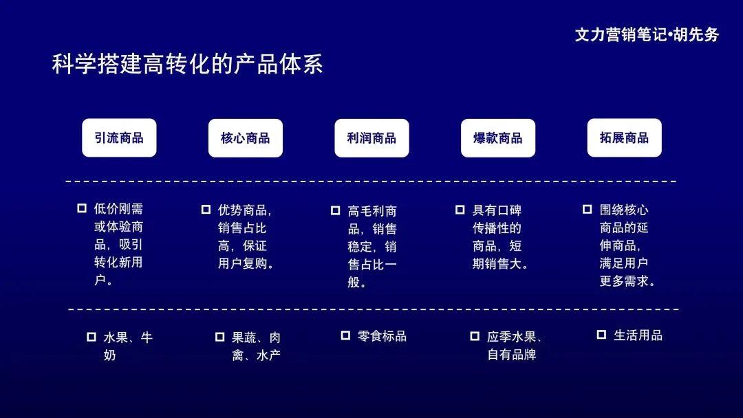 如何高效推广卡盟分站产品吸引更多用户关注