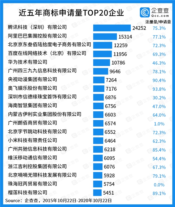 河南卡盟哪家强位列排行榜顶端的是哪几款