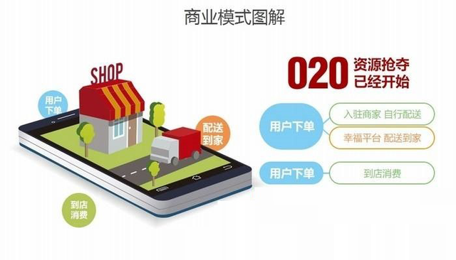 如何成为卡盟网站的一级代理拿货低价有优势