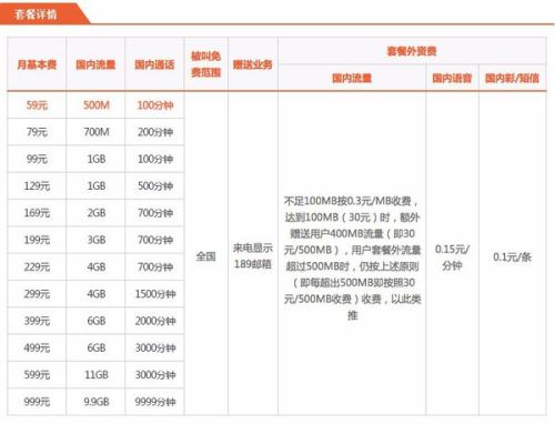 购卡网卡盟APP哪家套餐最划算你选对了么