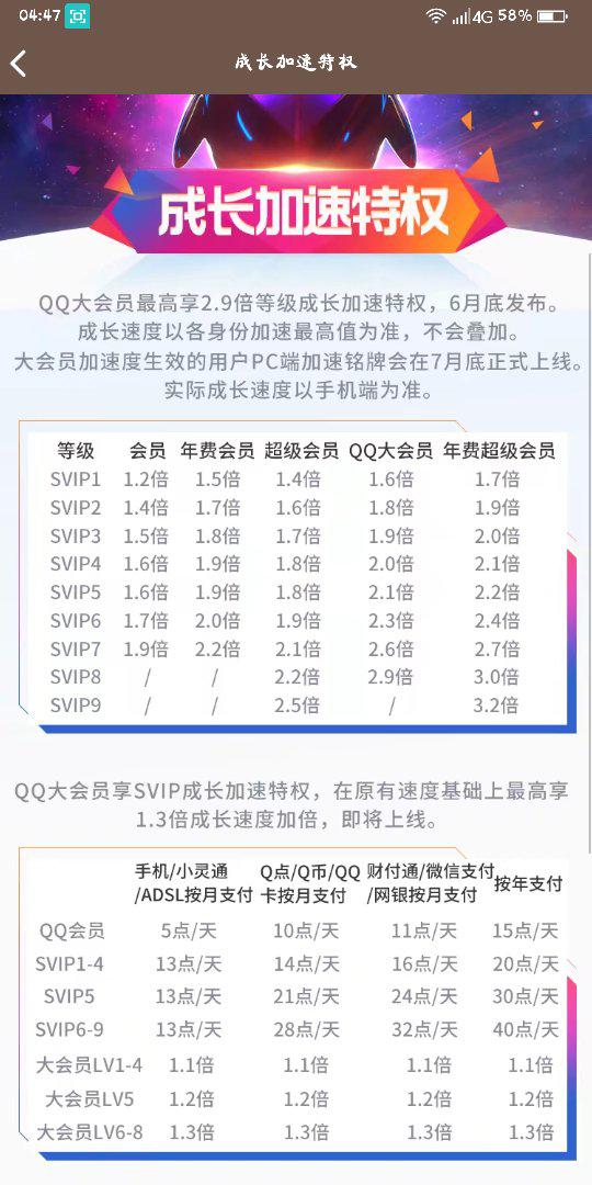 QQ等级加速卡盟靠谱吗如何安全高效提升等级