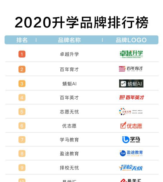 卡盟官方排行榜哪家强高性价比商家怎么选