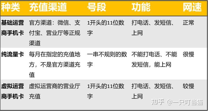 五五网盟流量卡有人用吗亲测有效值得推荐