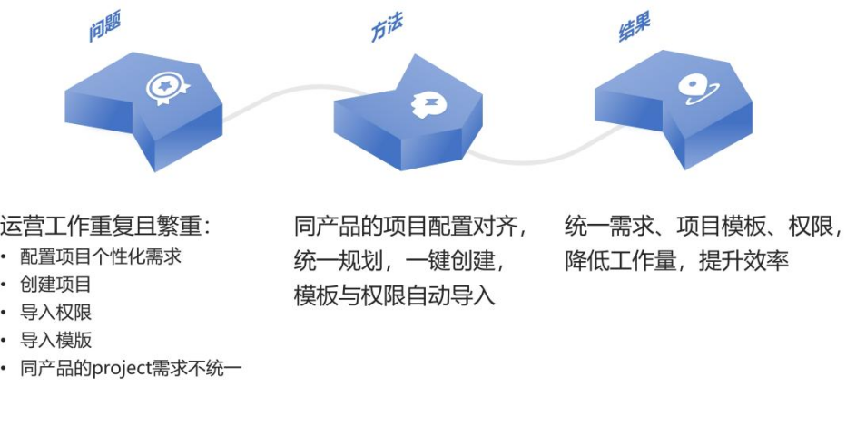 一人卡一盟如何高效管理团队策略分享