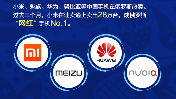 卡盟板子站是啥玩意儿跟电子设备有关吗