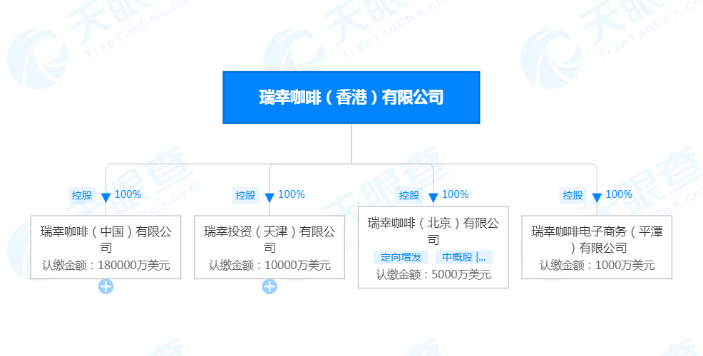 瑞幸咖啡卡盟费怎么算节省小技巧你get了吗