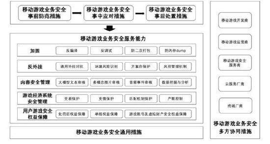卡盟外挂为何导致刑拘游戏安全重要性几何