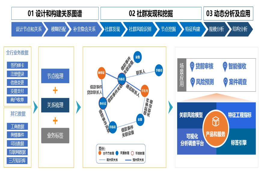 注意2488卡盟平台交易风险高用户需警惕