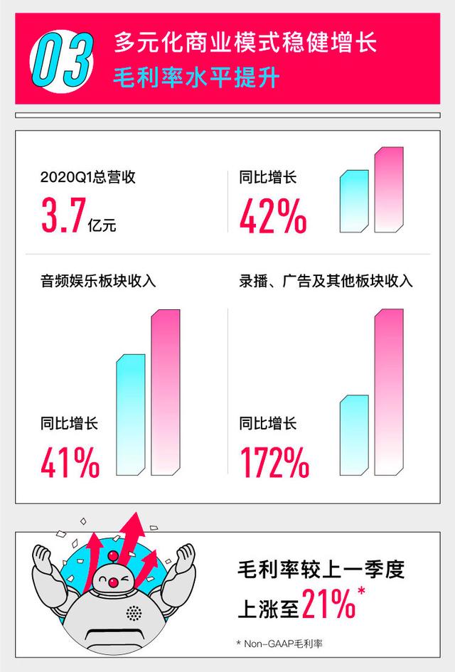 如何高效管理卡盟新闻公告提升平台活跃度