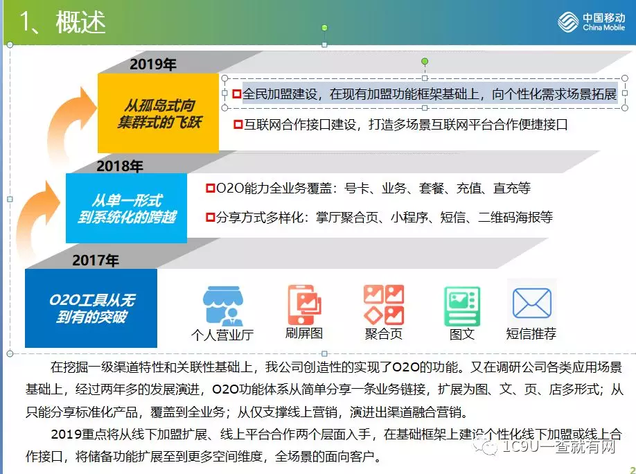 卡超盟加盟流程是怎样的如何轻松加入卡超盟