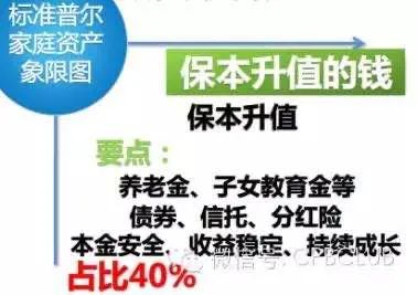 卡盟金服图如何帮您理财高收益还是稳健优先