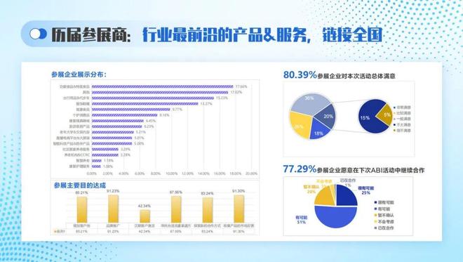 卡盟卡易信热门商品如何对接流量变现新途径
