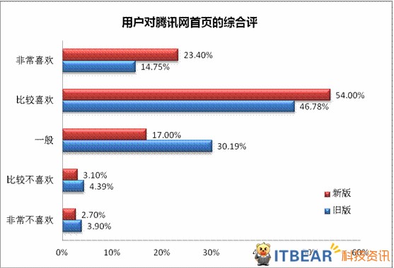 卡盟平台取名攻略该如何抓住眼球突出特色