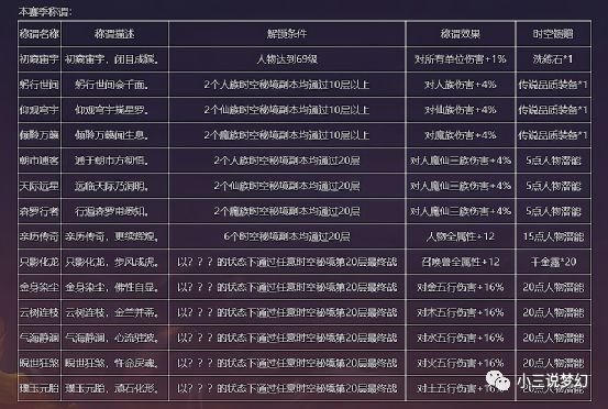 梓忆卡盟级别怎么划分哪些名称最受欢迎