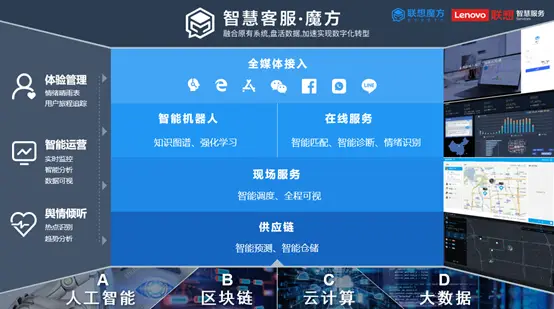 智慧卡盟科技信息究竟怎样引领行业新潮流