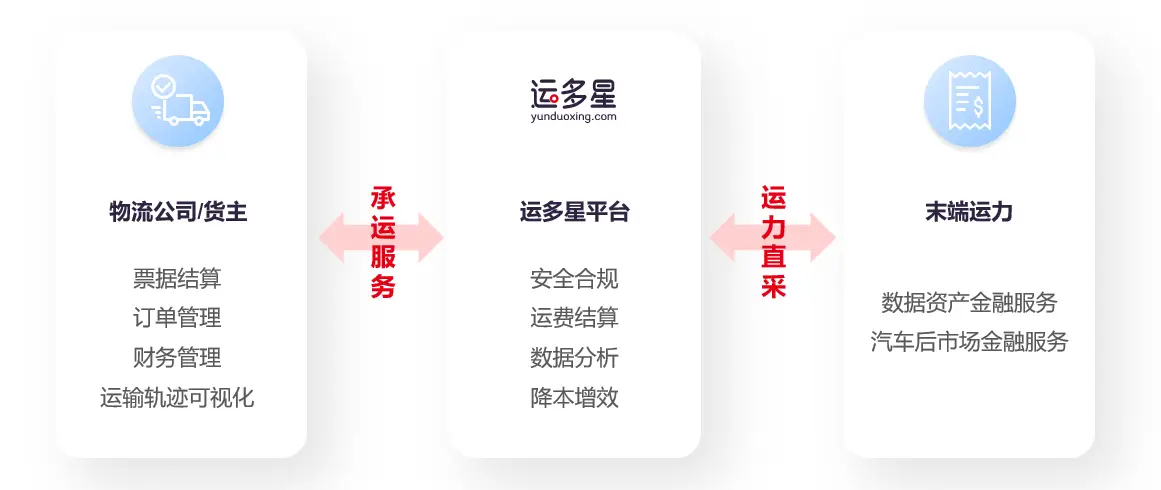 卡易售系统卡盟如何助力卖家盈利你了解多少