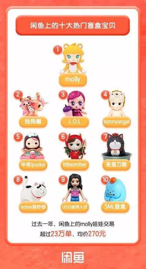 卡盟文创叠叠乐盲盒你收集了多少款趣味设计