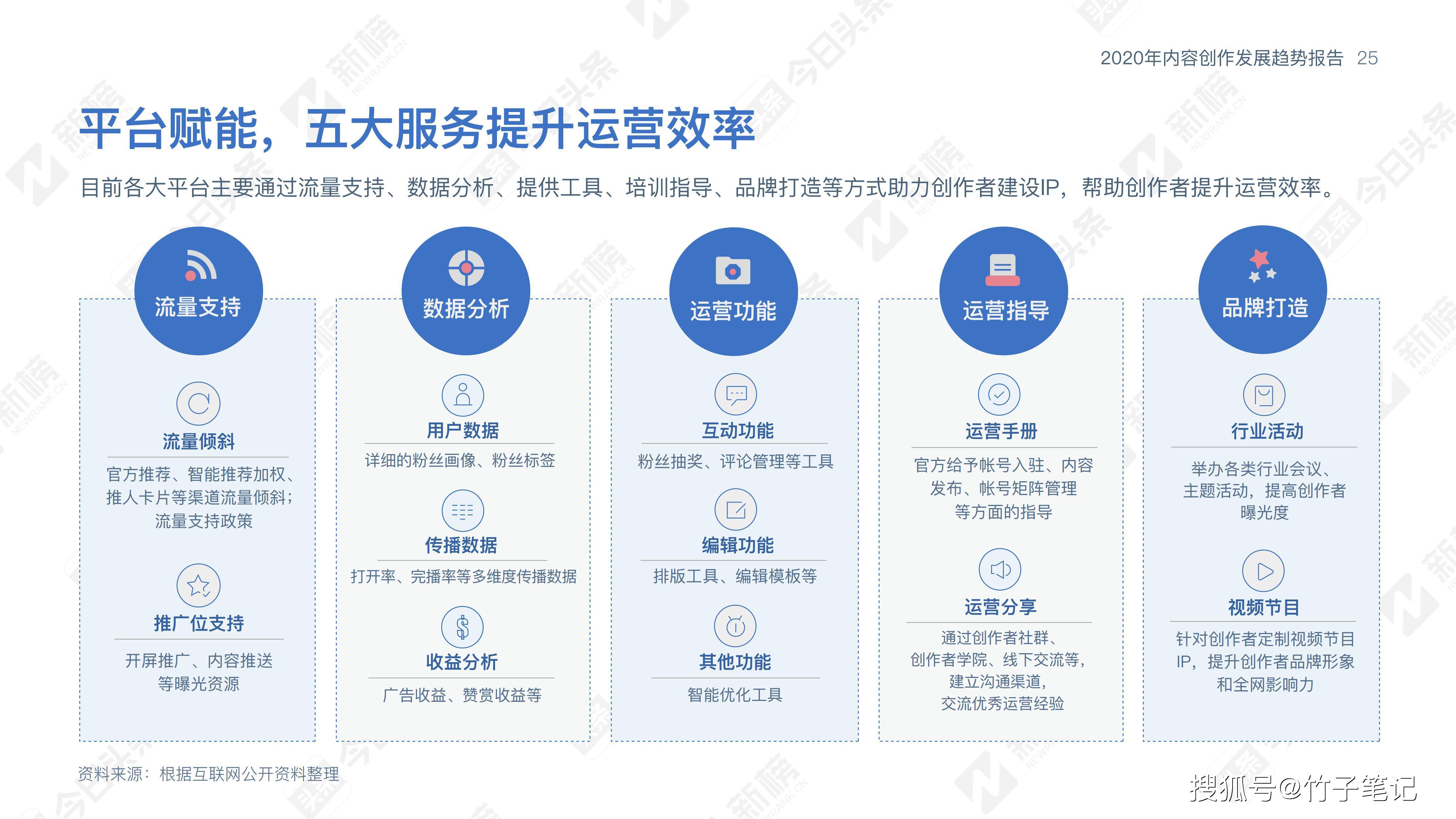 卡盟近年来经历了哪些变化现在发展状况如何