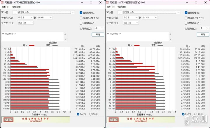全网最高卡盟怎么选一步到位等级特权尽享