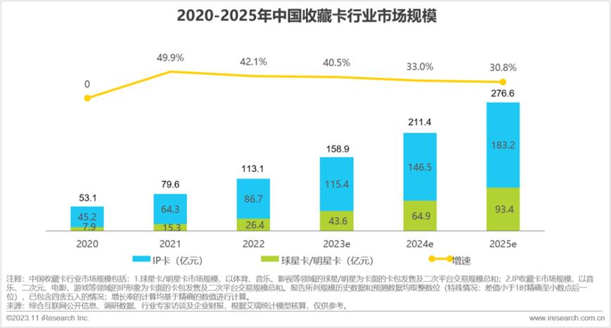 卡游和游盟属于同一家公司吗专家为你解惑。