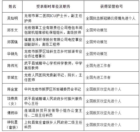 还有哪些信用卡福利能享受你还在用卡盟吗