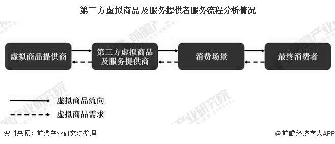 boge520卡盟靠谱吗一站式虚拟商品解决方案
