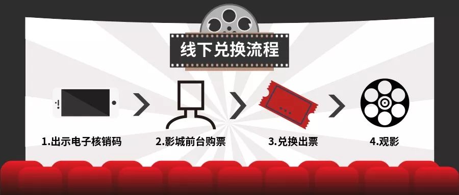 万达电影万盟卡怎么用简单方法助你省钱观影