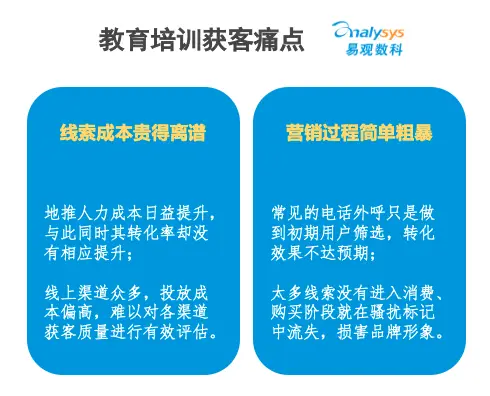 依云卡盟怎么选低成本高效益解决方案在这里