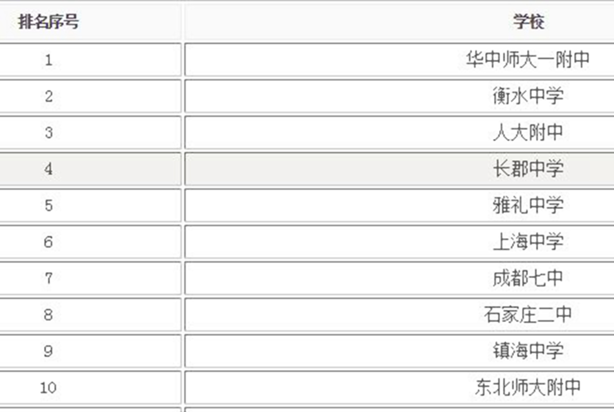 卡盟排行榜哪家强全新对比分析给你答案