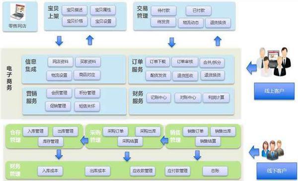 卡盟平台进货有哪些途径操作流程是怎样的呢