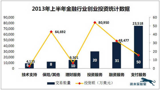 卡盟行业未来趋势如何把握虚拟产品的爆发点