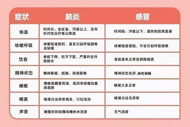 卡盟出去难道必感冒咳嗽为何总是这样