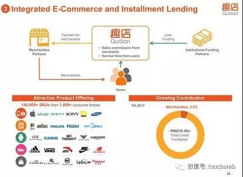 卡盟u金服创始人他们的创新模式你了解多少