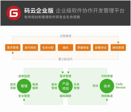 如何轻松实现云商盟远程开卡流程图详解来了