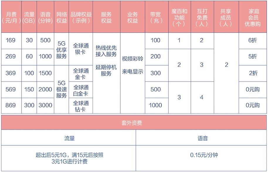 那个卡盟10元套餐值得买吗性价比高不高