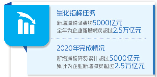 卡盟免手续费加款机器人真的有这等好事