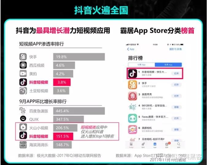 抖音卡盟IP地址如何影响作品流量了解下