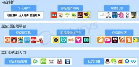 卡盟如何有效引流推广商品有哪些实操技巧