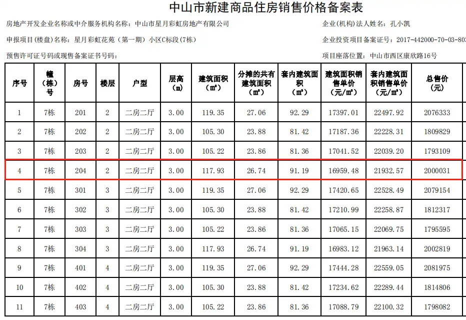 深圳卡盟婚纱店地址在哪里求具体位置分享
