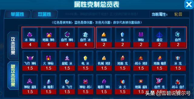 卡盟年费150真的物超所值吗带你一探究竟