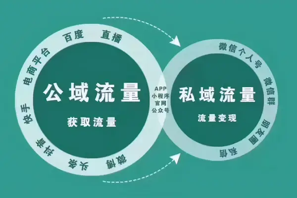 卡盟主站优势何在流量与内容哪个更吸引你