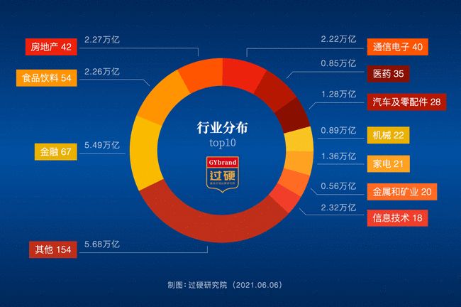峡谷手游卡盟哪家强最新排行榜top谁在领跑